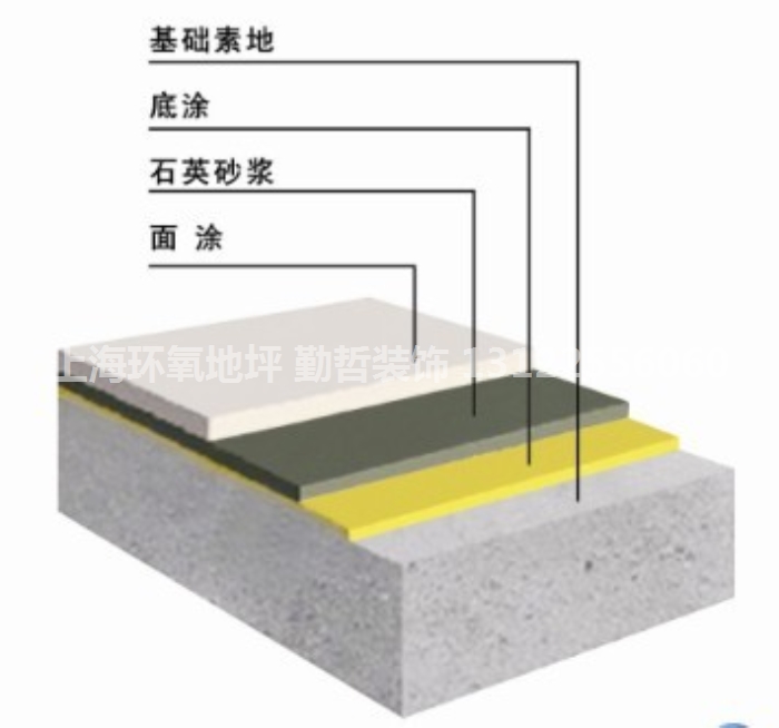 环氧地坪涂装